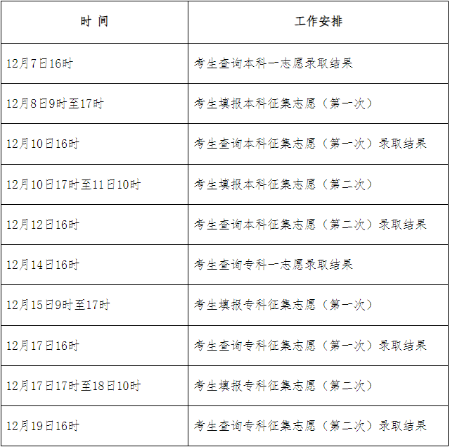 2024年河北省成人高校招生錄取控制分數(shù)線和錄取相關工作確定