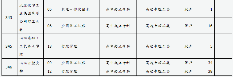 山西省2024年成人高校招生征集志愿公告第10號(hào)