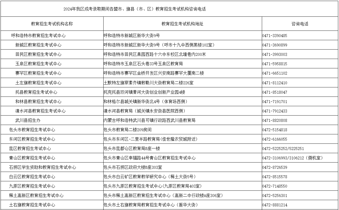 內(nèi)蒙古招生考試信息網(wǎng)：2024年成考錄取期間各盟市、旗縣（市、區(qū)）教育招生考試機構(gòu)咨詢電話