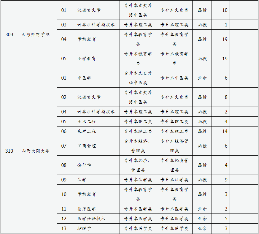 山西省2024年成人高校招生征集志愿公告第3號(hào)