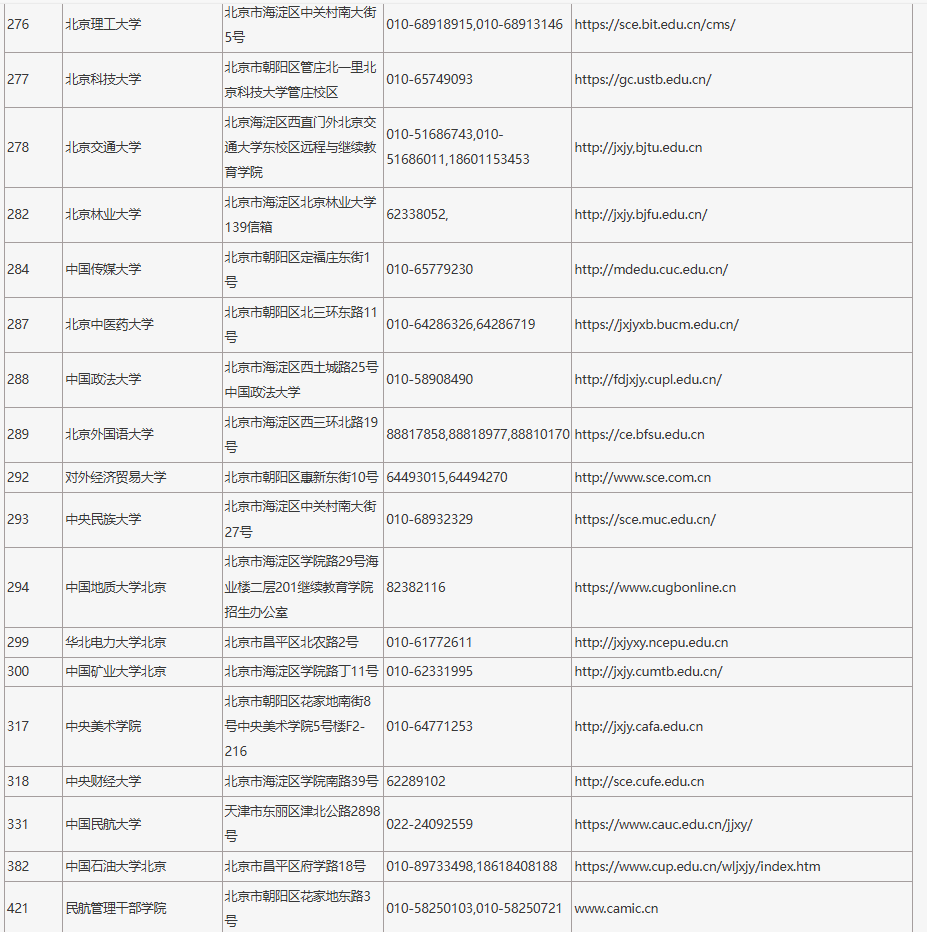 2024年在京招生成人高校代碼、地址、聯(lián)系電話及網(wǎng)址