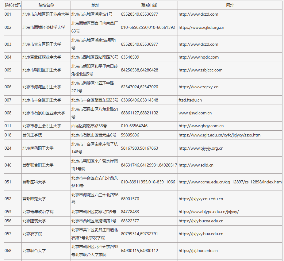 2024年在京招生成人高校代碼、地址、聯(lián)系電話及網(wǎng)址
