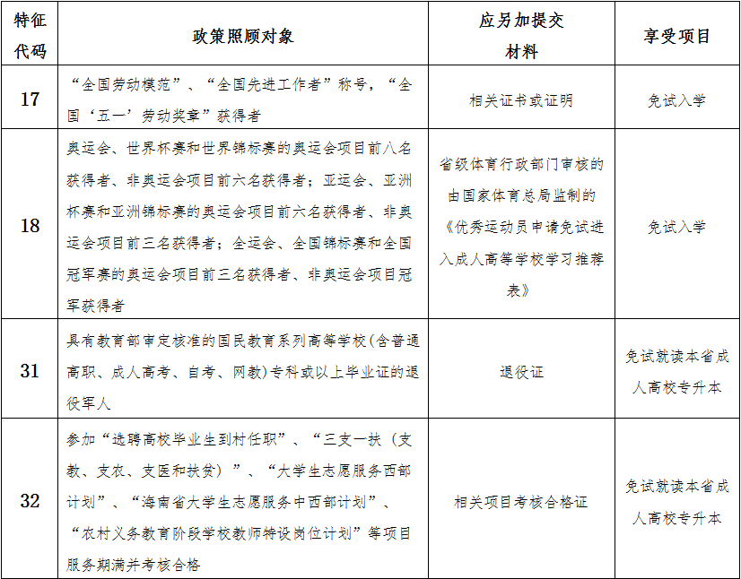 海南省2024年成人高等學校招生全國統(tǒng)一考試報名公告