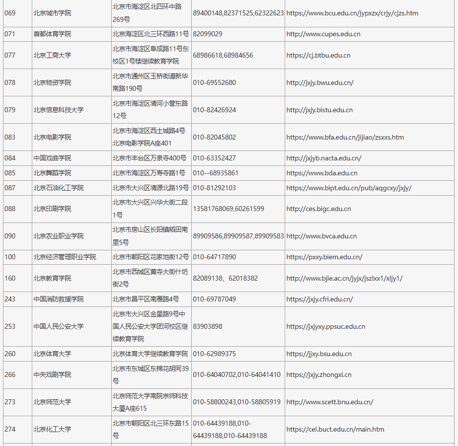 2024年在京招生成人高校代碼、地址、聯(lián)系電話及網(wǎng)址