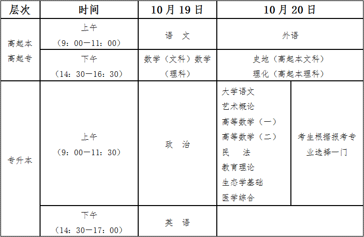 海南省2024年成人高等學校招生全國統(tǒng)一考試報名公告