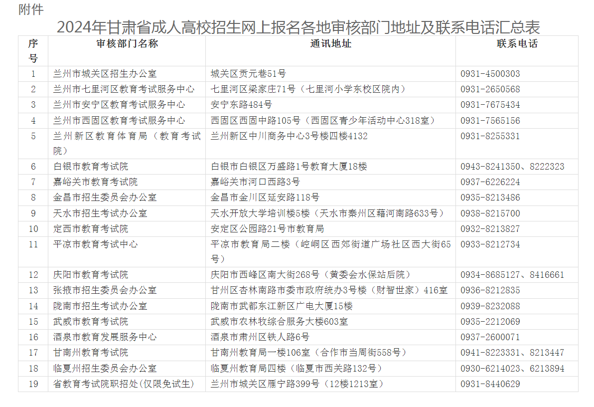 2024年甘肅省成人高考全國統(tǒng)一考試網上報名工作的公告