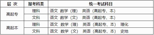 2024年廣西成人高考考試時間：10月19日至10月20日