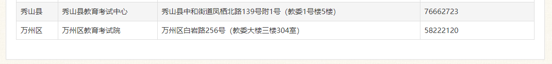 重慶市教育考試院：各區(qū)縣招考機構地址及咨詢電話