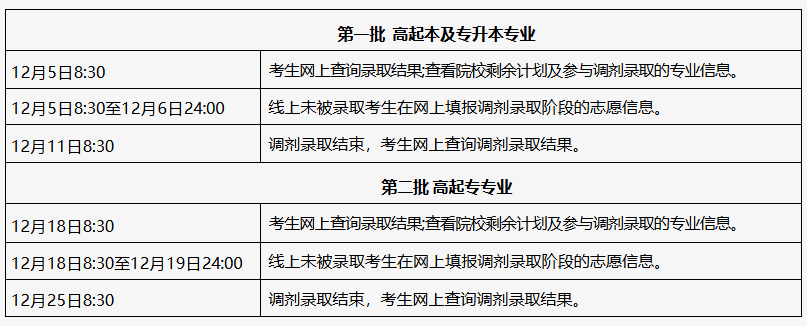 2025年北京市成人高校招生錄取結(jié)果查詢(xún)及調(diào)劑錄取安排 2025年北京市成人高校招生錄取結(jié)果查詢(xún)及調(diào)劑錄取安排