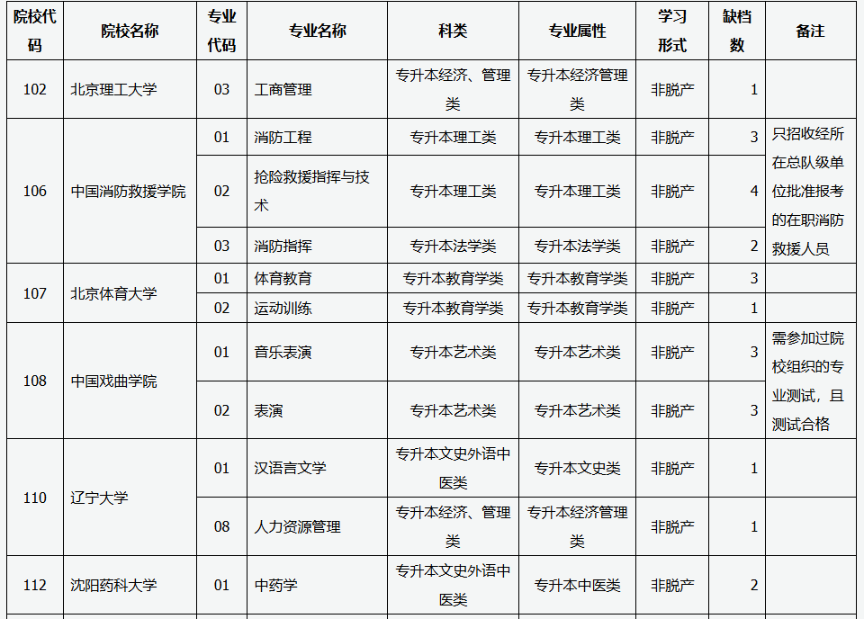 山西省2025年成人高校招生征集志愿公告第6號 山西省2025年成人高校招生征集志愿公告第6號