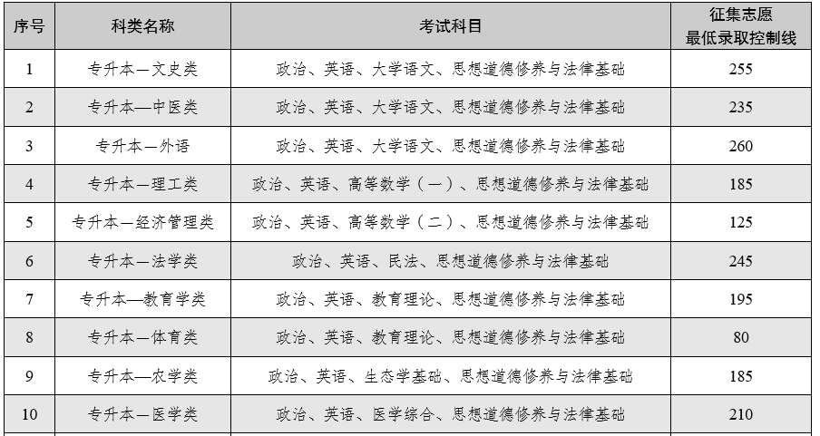云南省2025年全國成人高校招生征集志愿將于12月16日進(jìn)行