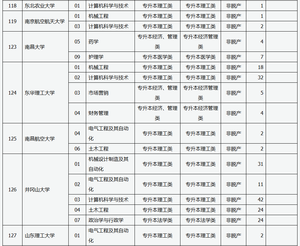 山西省2025年成人高校招生征集志愿公告第6號 山西省2025年成人高校招生征集志愿公告第6號