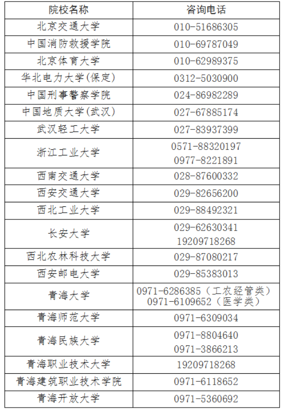 青海省教育考試網(wǎng):我省2025年成人高考錄取結(jié)果查詢通告 青海省教育考試網(wǎng):我省2025年成人高考錄取結(jié)果查詢通告