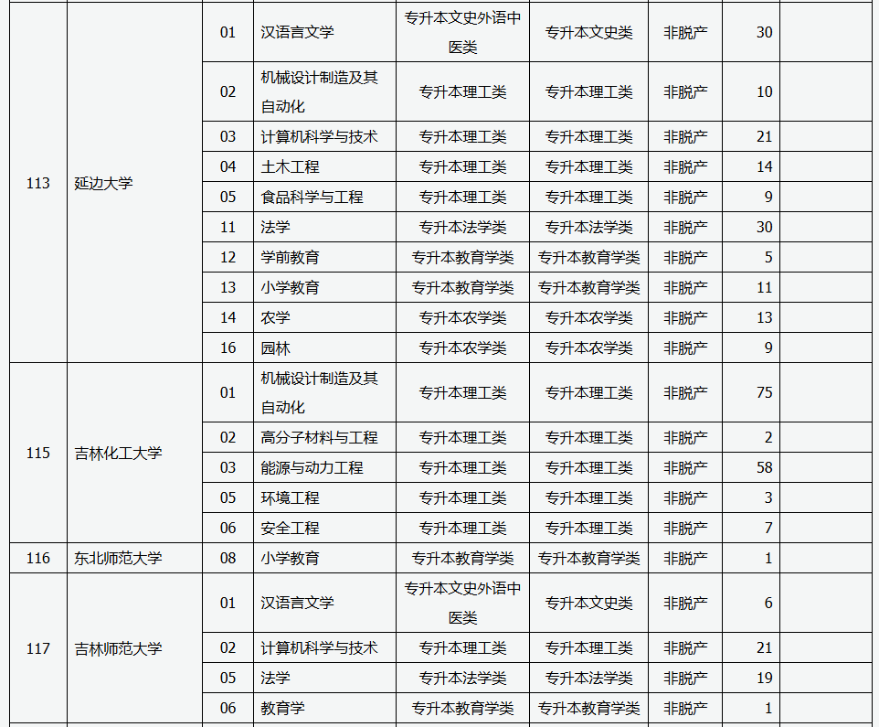 山西省2025年成人高校招生征集志愿公告第6號 山西省2025年成人高校招生征集志愿公告第6號
