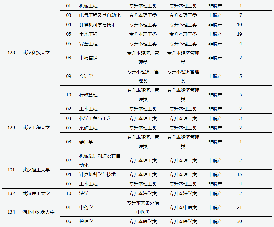 山西省2025年成人高校招生征集志愿公告第5號(hào)