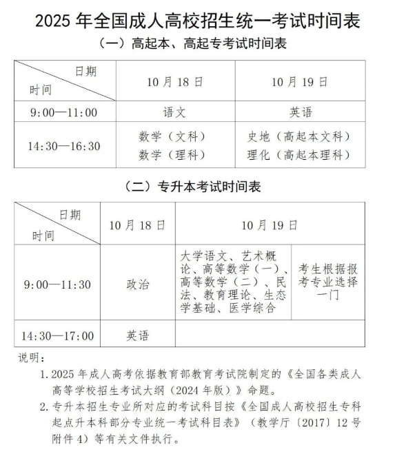 貴州省2025年成人高?？荚囌猩鷪竺ぷ骷磳㈤_始