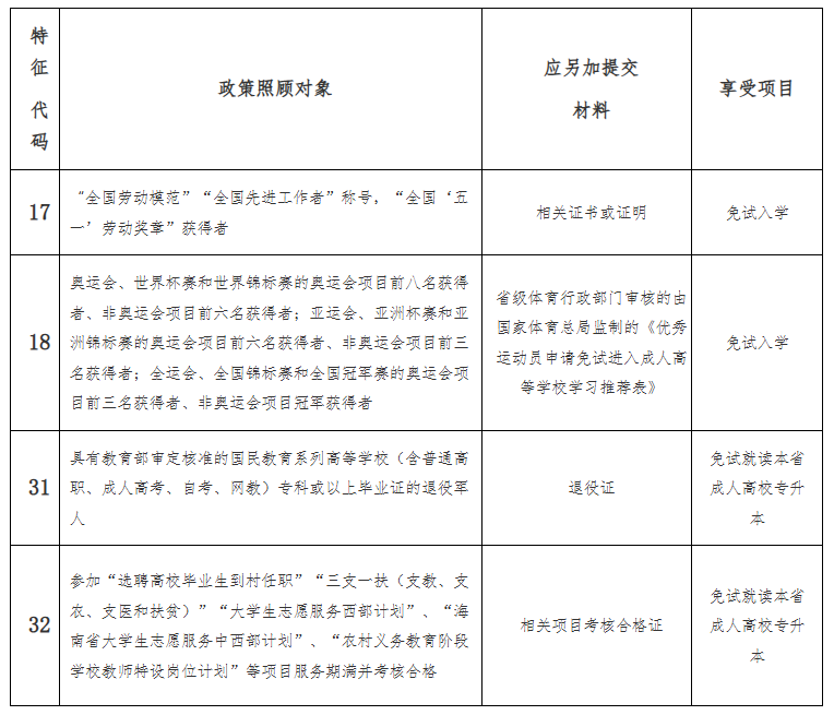 海南省2025年成人高等學(xué)校招生全國統(tǒng)一考試報名公告