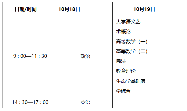 陜西省教育考試院關于印發(fā)《2025年陜西省成人高校招生工作實施辦法》的通知