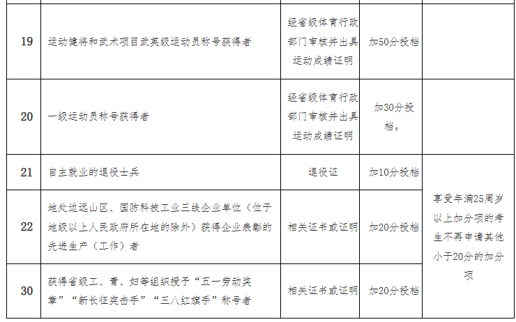 海南省2025年成人高等學(xué)校招生全國統(tǒng)一考試報名公告