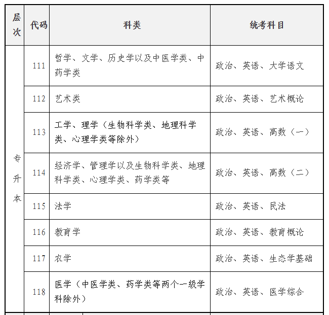 海南省2025年成人高等學(xué)校招生全國統(tǒng)一考試報名公告