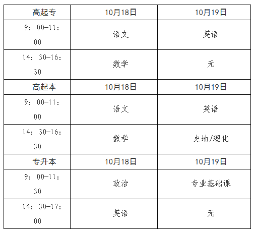 2025年青海省成人高考報名及現(xiàn)場確認通告