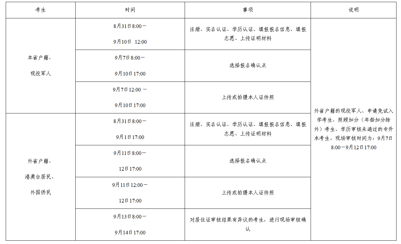 湖南省教育考試院：關(guān)于做好2025年我省成人高等學(xué)校招生考試報(bào)名工作的通知