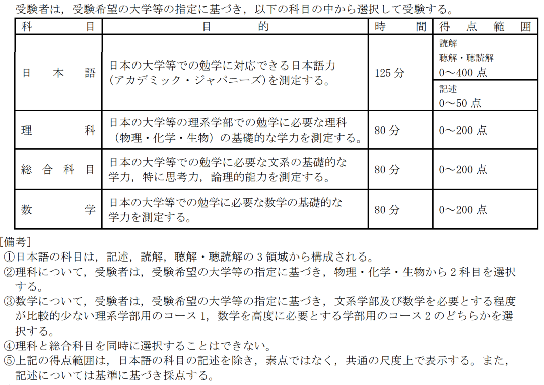 日本留學生數(shù)學考試時間 日本留學考試數(shù)學難度