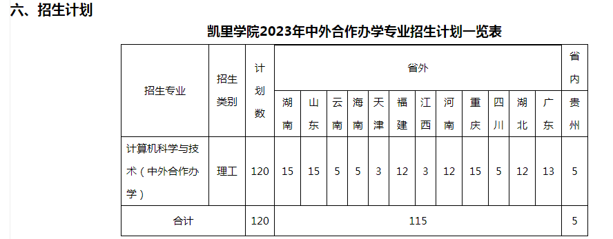 里學(xué)院2023年中外合作辦學(xué)項(xiàng)目計(jì)算機(jī)科學(xué)與技術(shù)專(zhuān)業(yè)招生簡(jiǎn)章