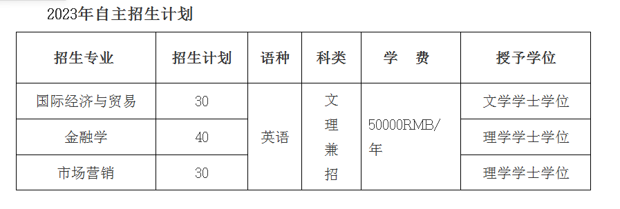 2023年沈陽師范大學(xué)國(guó)際商學(xué)院自主招生簡(jiǎn)章