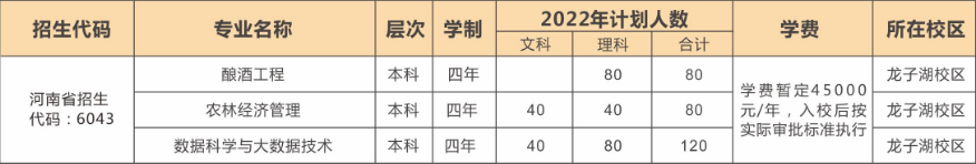 河南牧業(yè)經(jīng)濟(jì)學(xué)院卡洛理工國際學(xué)院 2022 招生簡章