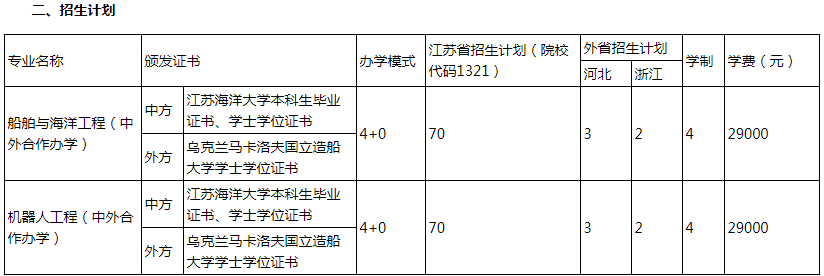 江蘇海洋大學(xué)馬卡洛夫海洋工程學(xué)院2023級本科招生計(jì)劃