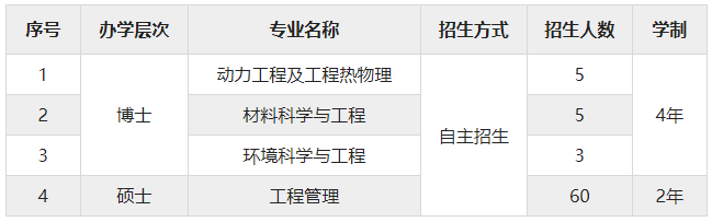 江蘇大學(xué)克蘭菲爾德未來技術(shù)研究生院2024年博士、碩士研究生招生簡章