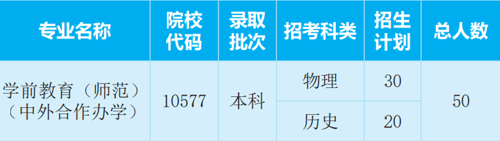 惠州學院2022年中外合作辦學招生簡章