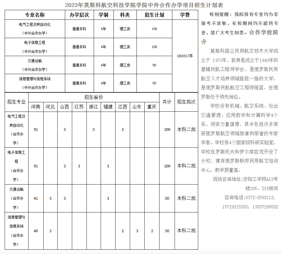 安陽(yáng)工學(xué)院莫斯科航空科技學(xué)院2023年招生簡(jiǎn)章