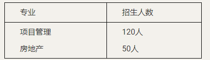 2023年云南財經(jīng)大學與英國格林威治大學合作碩士學位教育項目招生簡章