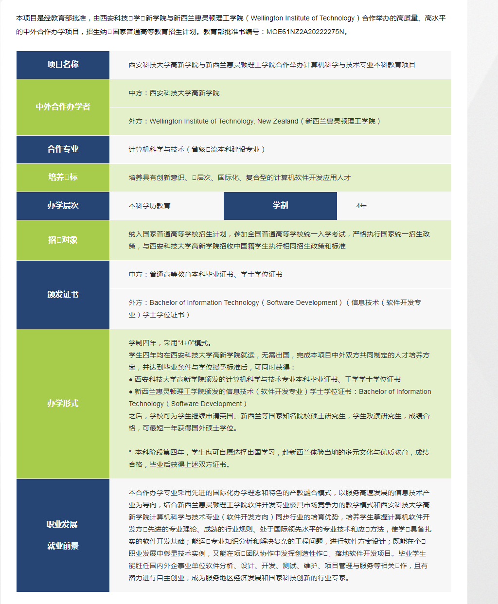 招生簡章|4+0計算機科學(xué)與技術(shù)專業(yè)中外合作辦學(xué)項目-新西蘭惠靈頓理工學(xué)院