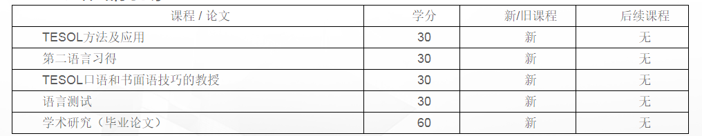 廣外-利茲大學(xué)英語教學(xué)碩士（TESOL）招生簡章（2024）