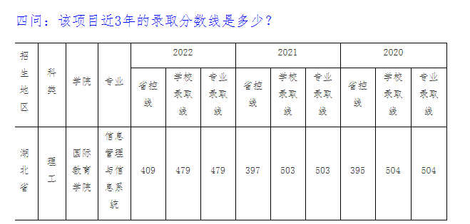 2023年信息管理與信息系統(tǒng)本科專業(yè)（中美合作辦學(xué)項(xiàng)目）招生問答