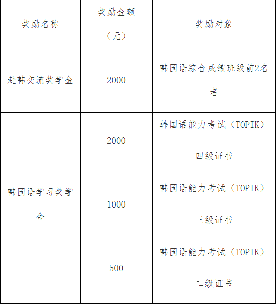 長(zhǎng)春大學(xué)啟明學(xué)院2023年學(xué)院獎(jiǎng)學(xué)金評(píng)選辦法