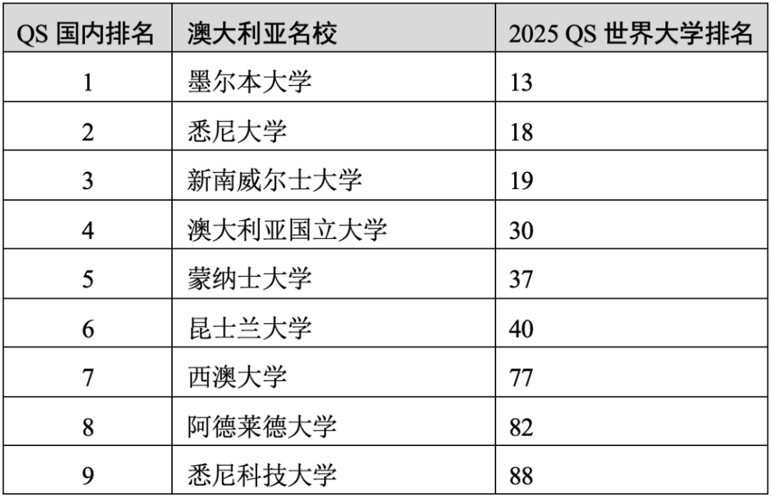 重磅官宣2025年度QS世界大學(xué)排名！高考志愿哪些雙一流名校進入全球百強？