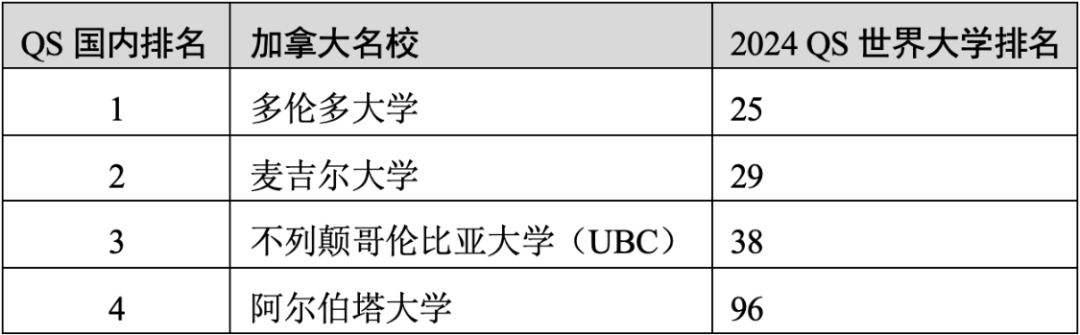 重磅官宣2025年度QS世界大學(xué)排名！高考志愿哪些雙一流名校進入全球百強？