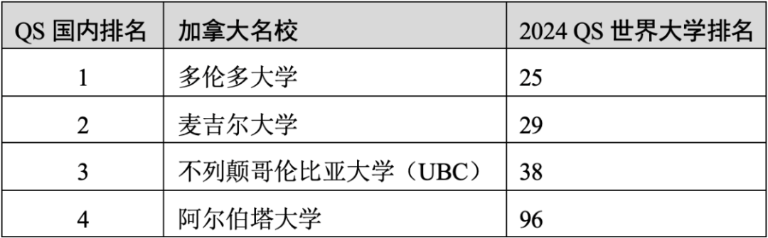 重磅官宣2025年度QS世界大學排名！高考志愿哪些雙一流名校進入全球百強？