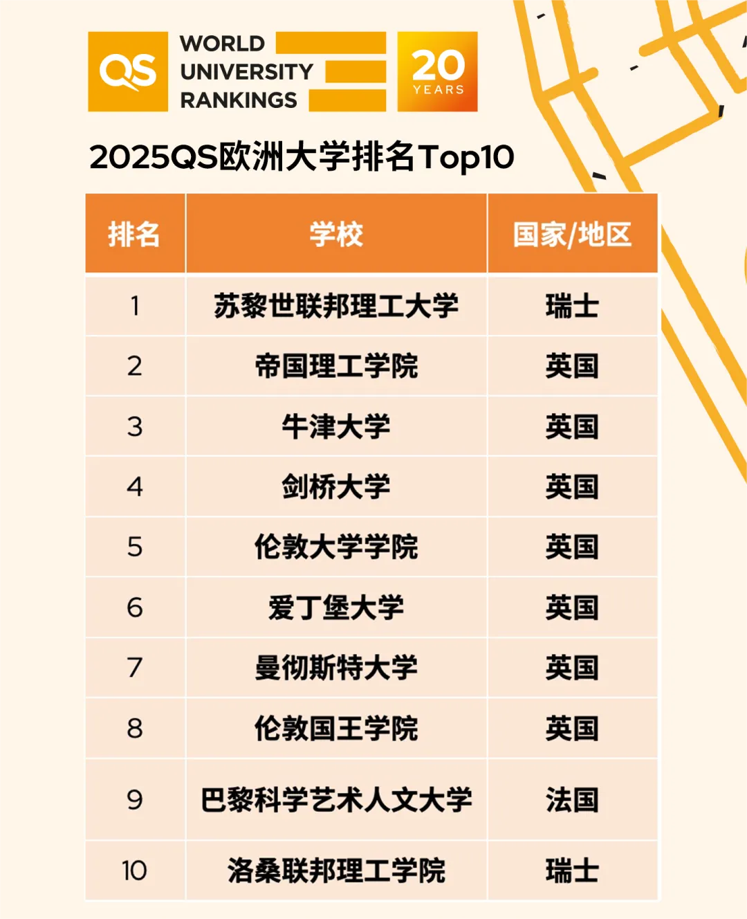 2025QS歐洲大學排名，歐洲大學2025QS排名情況