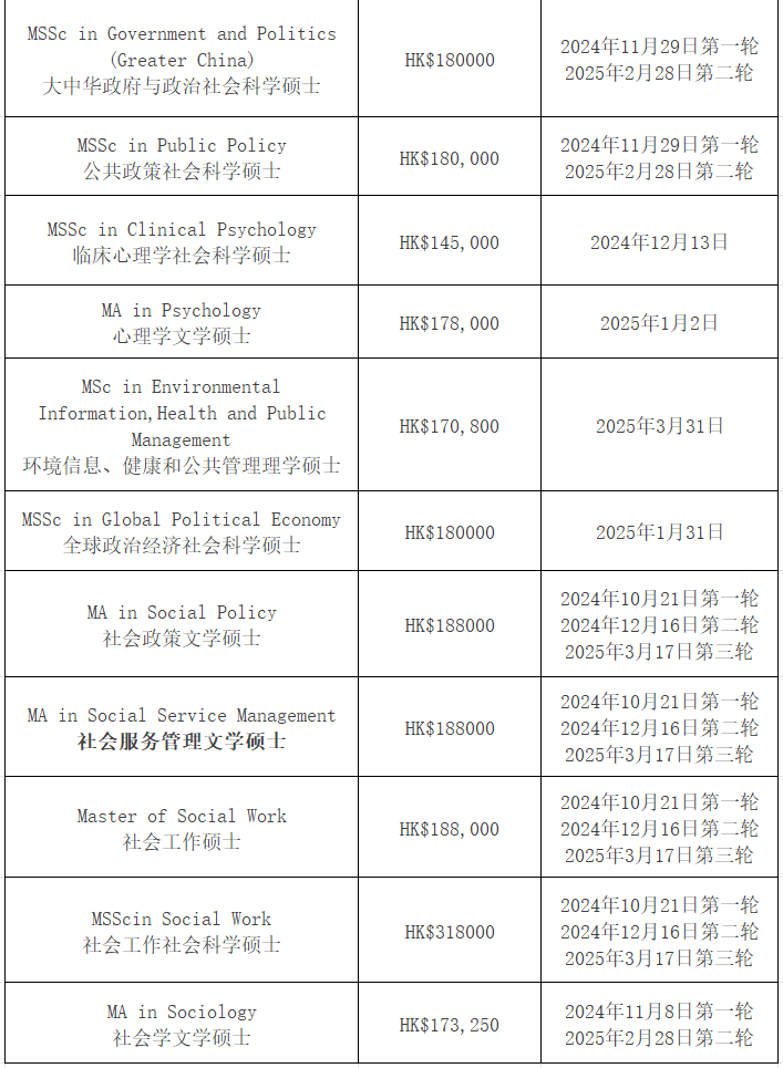 【25Fall港碩】香港中文大學(xué)碩士專(zhuān)業(yè)匯總！已經(jīng)開(kāi)放申請(qǐng)！