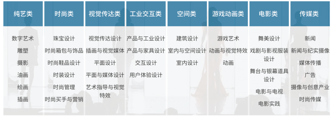 上海大學(xué)世界名校本科預(yù)科2025年招生簡章發(fā)布