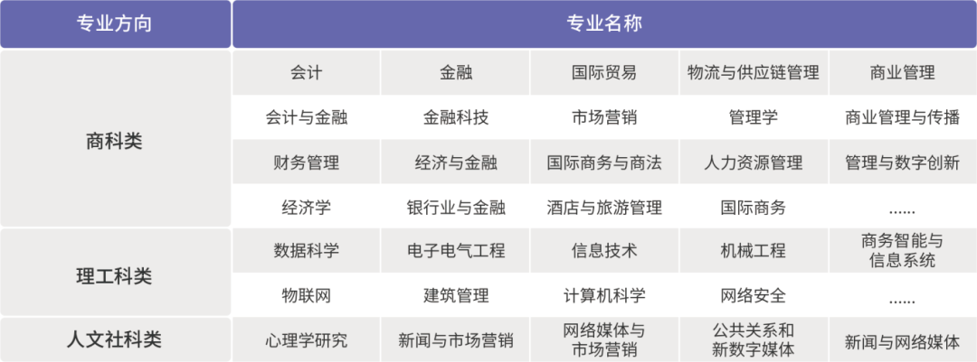 上海大學(xué)世界名校本科預(yù)科2025年招生簡章發(fā)布