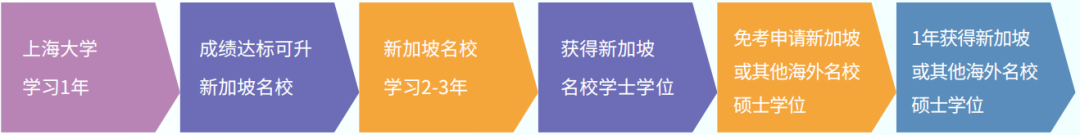 上海大學(xué)世界名校本科預(yù)科2025年招生簡章發(fā)布