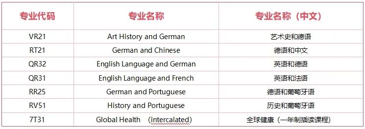 2026曼大、華威、RISD等多校專業(yè)大洗牌，藝術(shù)生請擦亮眼！