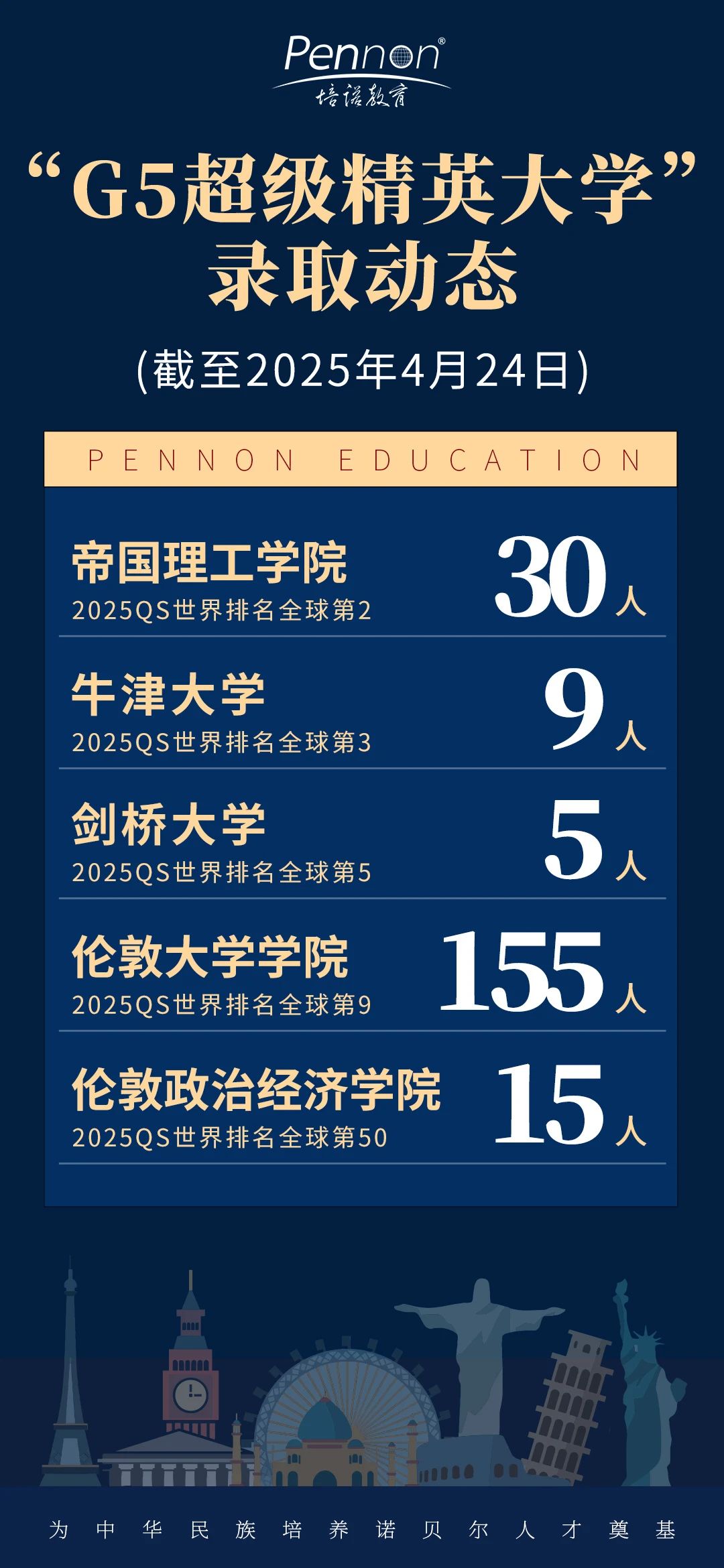 「奔跑吧offer季」培諾狂撕155張UCL名牌！
