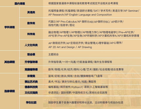 2025新津成外創(chuàng)新融合實(shí)驗(yàn)班招生簡章